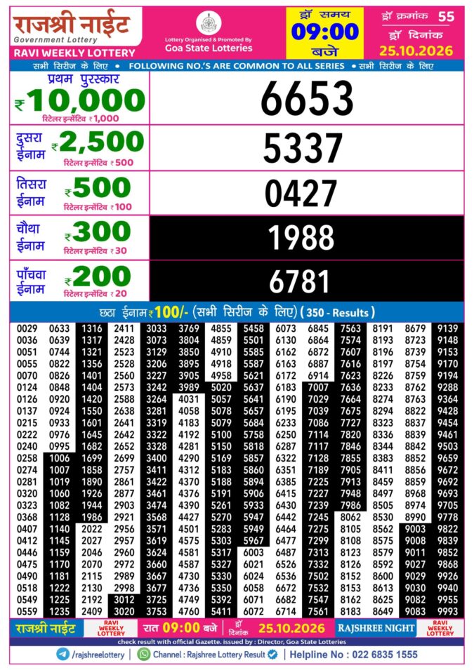 Rajshree Lottery Result Today