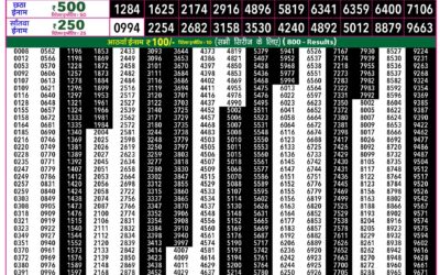 Rajshree 50 Mangal Weekly Lottery 7.30pm Result 20 October 2026