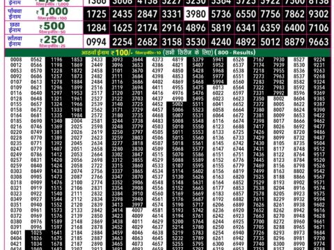 Rajshree 50 Mangal Weekly Lottery 7.30pm Result 20 October 2026 Rajshree Lottery Result Today