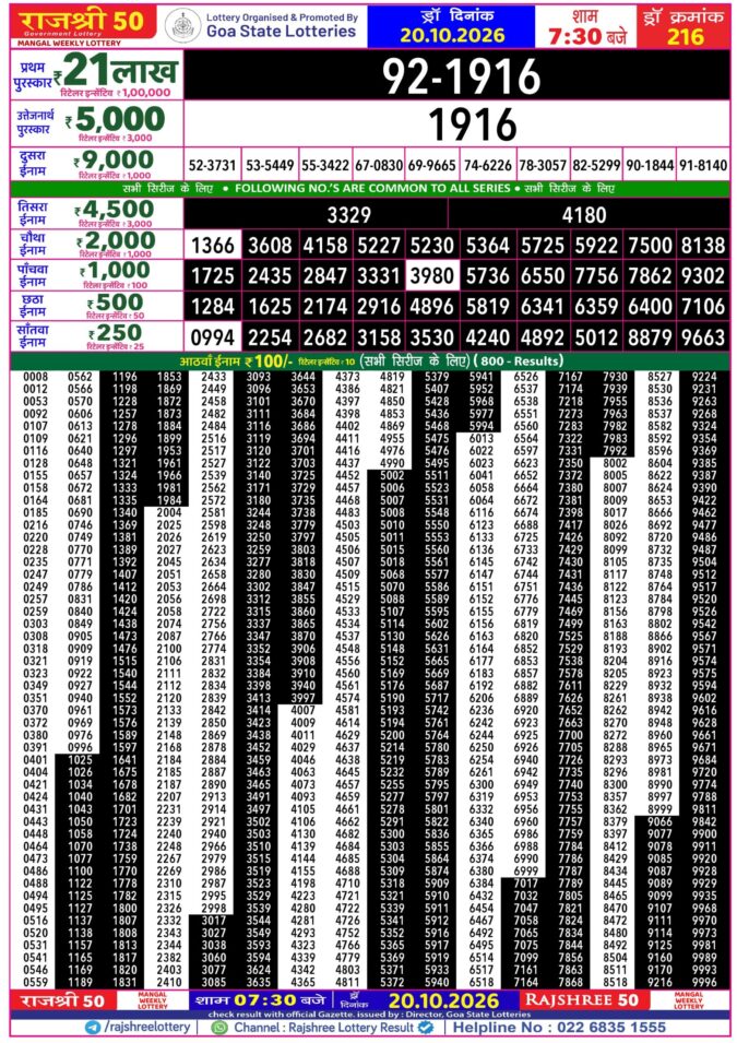 Rajshree Lottery Result Today