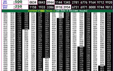 Rajshree 50 Budh Weekly Lottery 7:30pm Result 14 October 2026