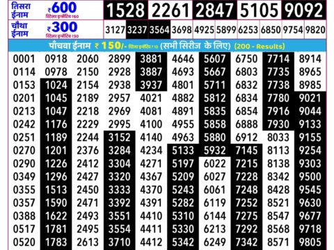 Rajshree Mangal Weekly Lottery 2.25pm Result 06 October 2026 Rajshree Lottery Result Today