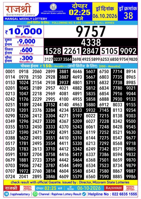 Rajshree Lottery Result Today