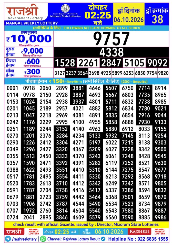 Rajshree Mangal Weekly Lottery 2.25pm Result 06 October 2026 Rajshree Lottery Result Today