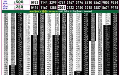 Rajshree 50 Som Weekly Lottery 7:30pm Result 12 October 2026