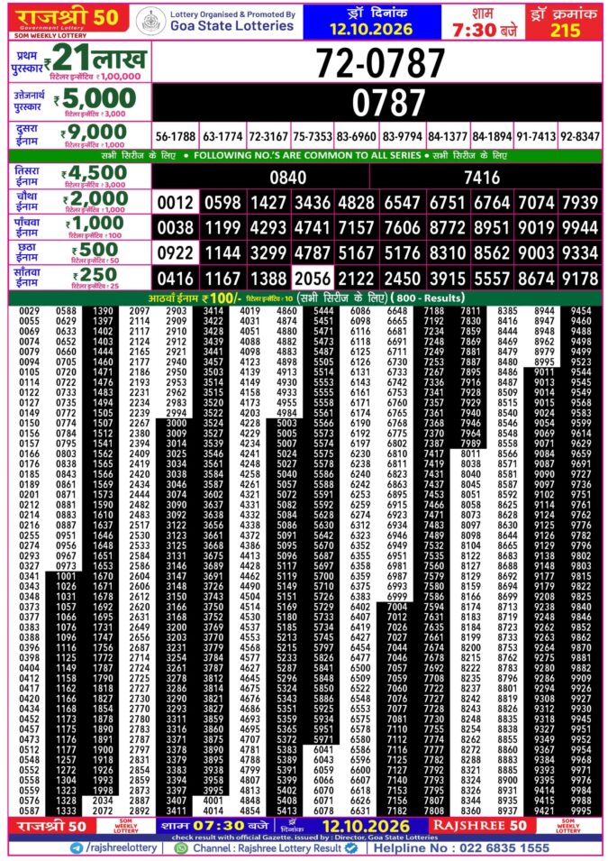 Rajshree 50 Som Weekly Lottery 7:30pm Result 12 October 2026 Rajshree Lottery Result Today