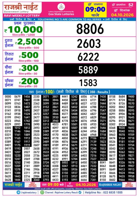 Rajshree Lottery Result Today