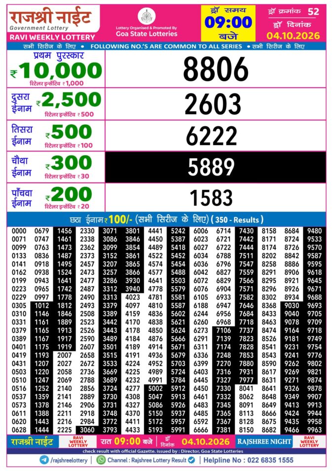 Rajshree Night Ravi Weekly Lottery 9pm Result 04 October 2026 Rajshree Lottery Result Today