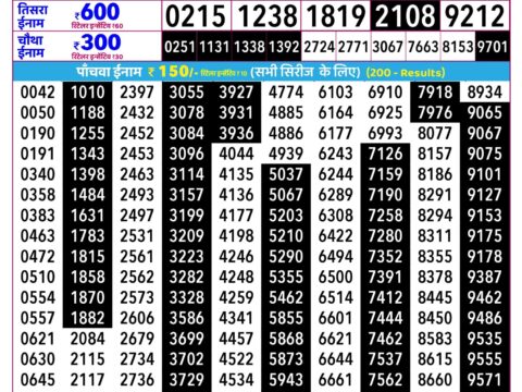 Rajshree Mangal Weekly Lottery 2.25pm Result 13 October 2026 Rajshree Lottery Result Today