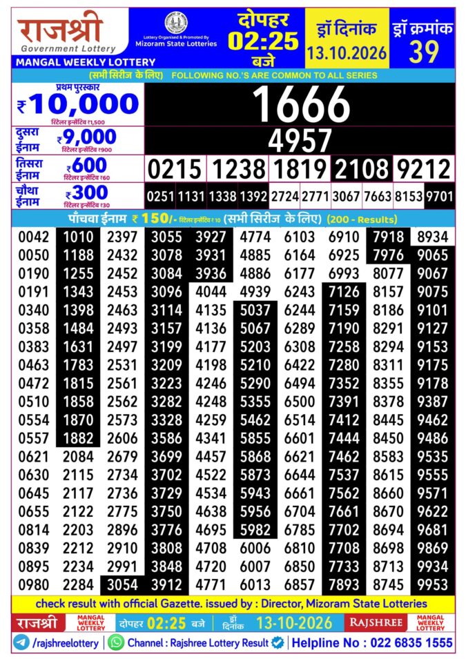 Rajshree Lottery Result Today
