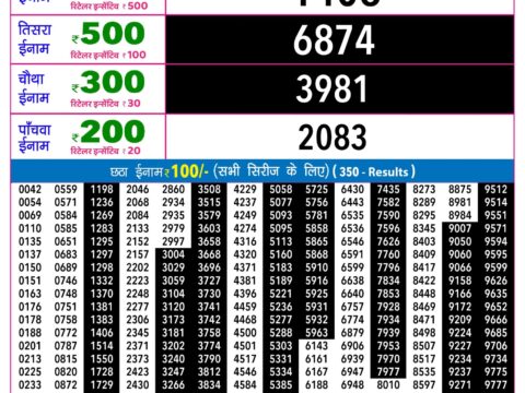 Rajshree Lottery Result Today
