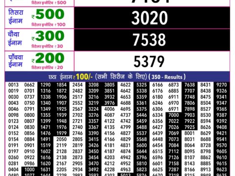 Rajshree Lottery Result Today