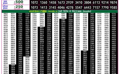 Rajshree 50 Shani Weekly Lottery 7:30pm Result 10 October 2026
