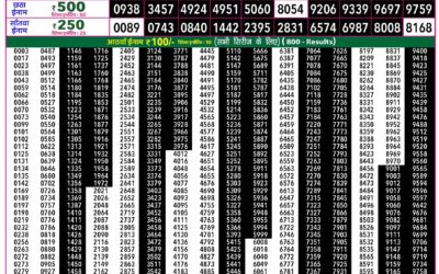 Rajshree 50 Shani Weekly Lottery 7:30pm Result 17 October 2026