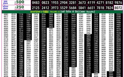 Rajshree 50 Shukra Weekly Lottery 7:30pm Result 23 October 2026