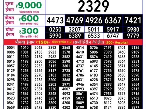 Rajshree Lottery Result Today
