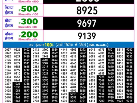 Rajshree Lottery Result Today