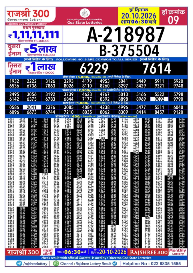 Rajshree Lottery Result Today