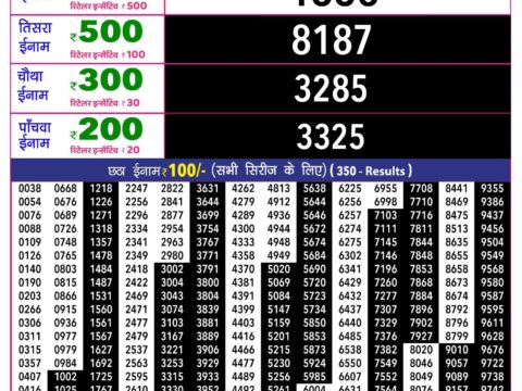 Rajshree Lottery Result Today