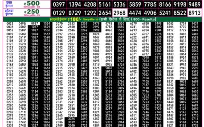 Rajshree 50 Guru Weekly Lottery 7:30pm Result 01 October 2026