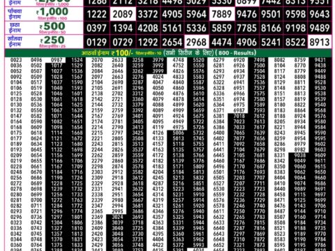 Rajshree 50 Guru Weekly Lottery 7:30pm Result 01 October 2026 Rajshree Lottery Result Today