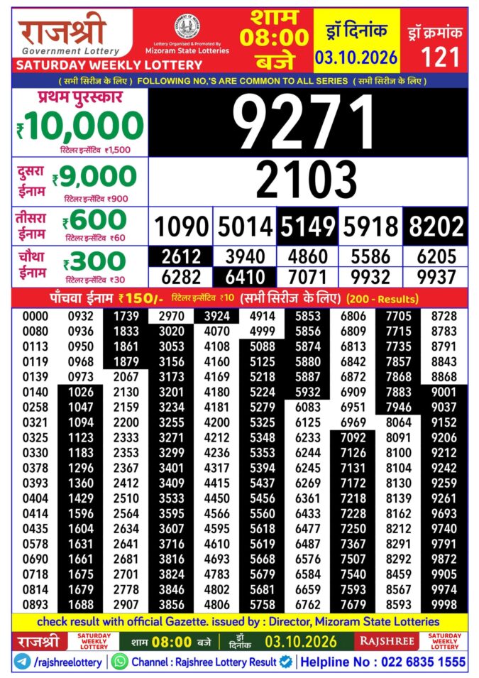 Rajshree Saturday Weekly Lottery 8pm Result 03 October 2026 Rajshree Lottery Result Today