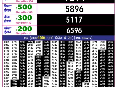 Rajshree Lottery Result Today
