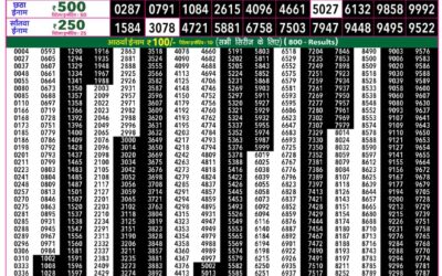 Rajshree 50 Ravi Weekly Lottery 7:30pm Result 04 October 2026