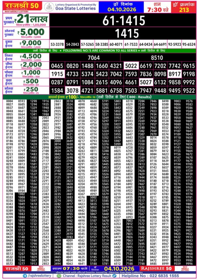 Rajshree 50 Ravi Weekly Lottery 7:30pm Result 04 October 2026 Rajshree Lottery Result Today