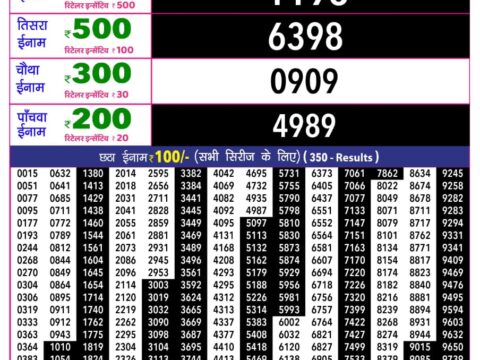 Rajshree Lottery Result Today