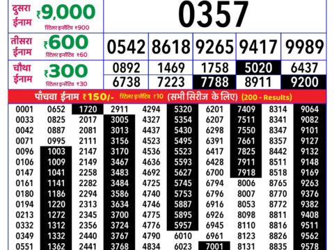 Rajshree Lottery Result Today