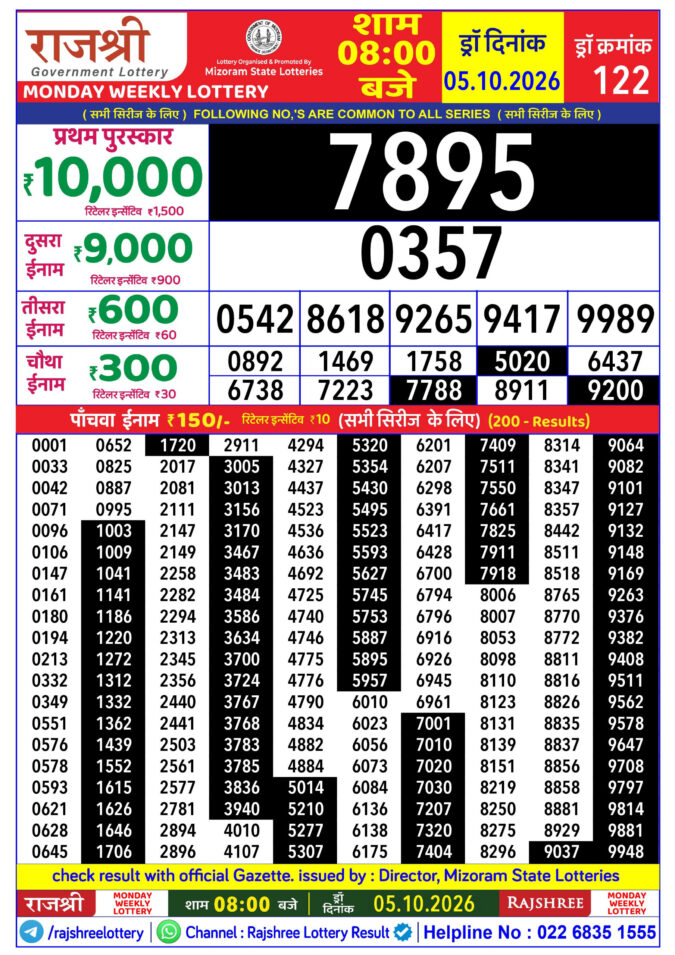 Rajshree Monday Weekly Lottery 8pm Result 05 October 2026 Rajshree Lottery Result Today