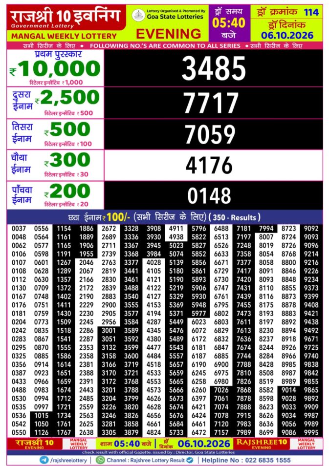 Rajshree Lottery Result Today