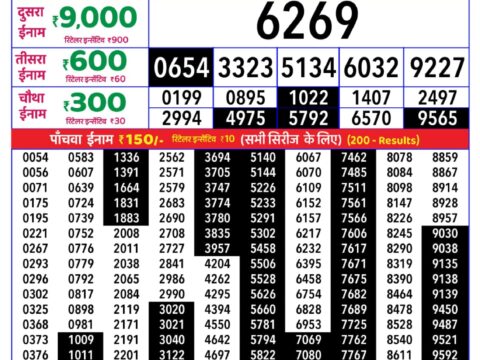Rajshree Tuesday Weekly Lottery 8pm Result 06 October 2026 Rajshree Lottery Result Today