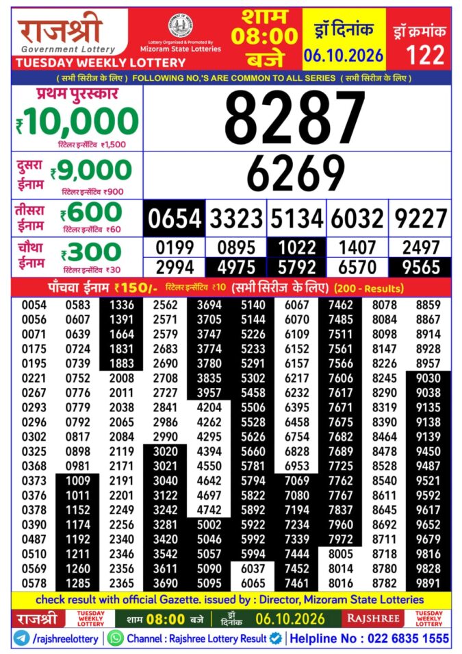 Rajshree Lottery Result Today