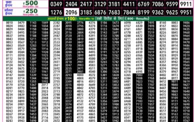 Rajshree 50 Mangal Weekly Lottery 7.30pm Result 06 October 2026