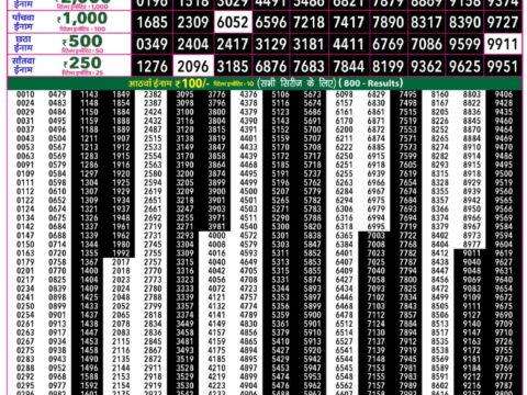 Rajshree 50 Mangal Weekly Lottery 7.30pm Result 06 October 2026 Rajshree Lottery Result Today