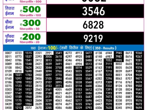 Rajshree Night Mangal Weekly Lottery 9pm Result 06 October 2026 Rajshree Lottery Result Today