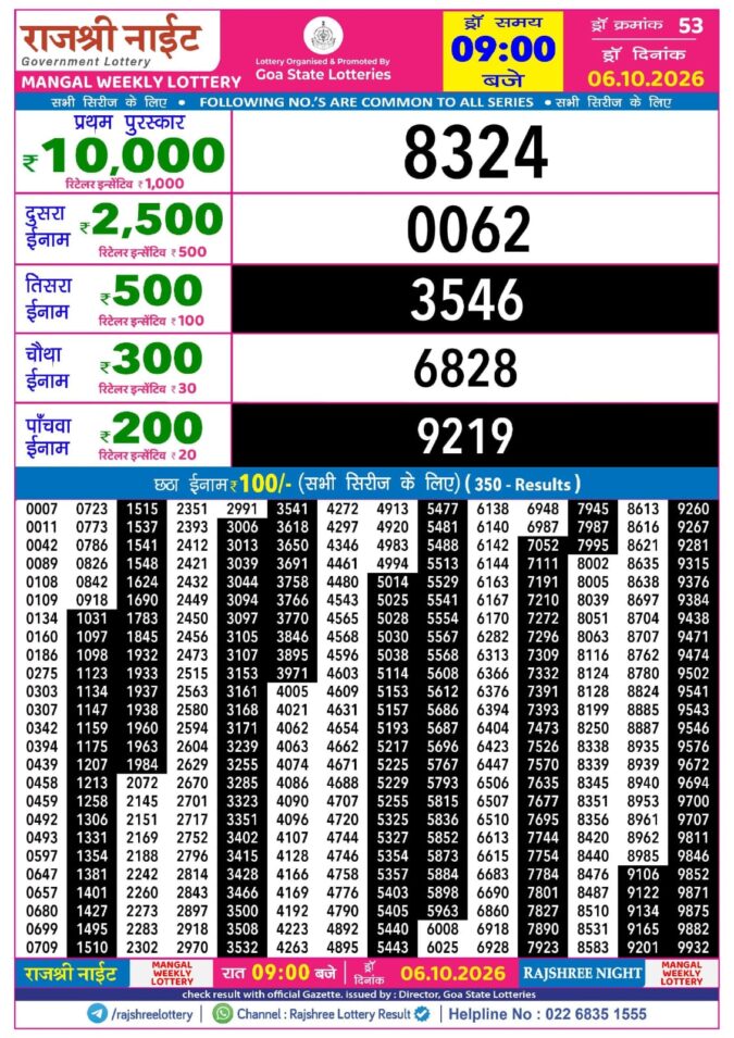 Rajshree Lottery Result Today