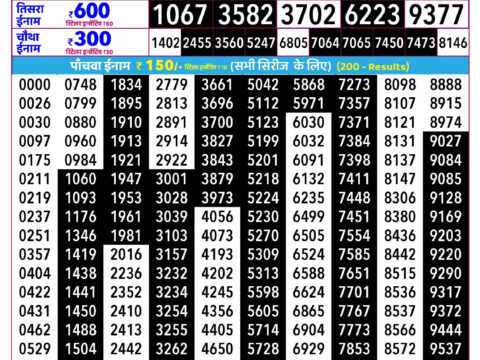 Rajshree Budh Weekly Lottery 2.25pm Result 07 October 2026 Rajshree Lottery Result Today