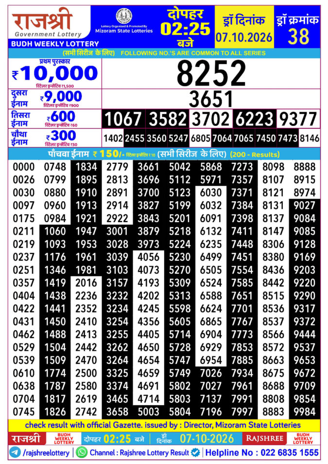Rajshree Budh Weekly Lottery 2.25pm Result 07 October 2026 Rajshree Lottery Result Today