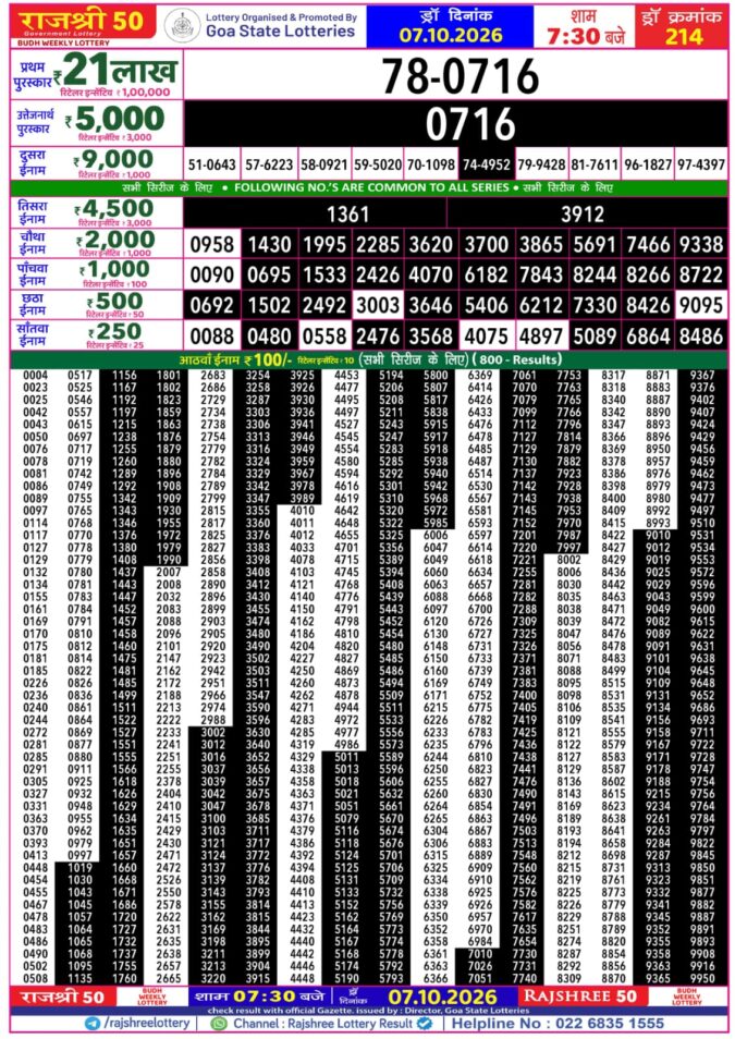 Rajshree 50 Budh Weekly Lottery 7:30pm Result 07 October 2026 Rajshree Lottery Result Today