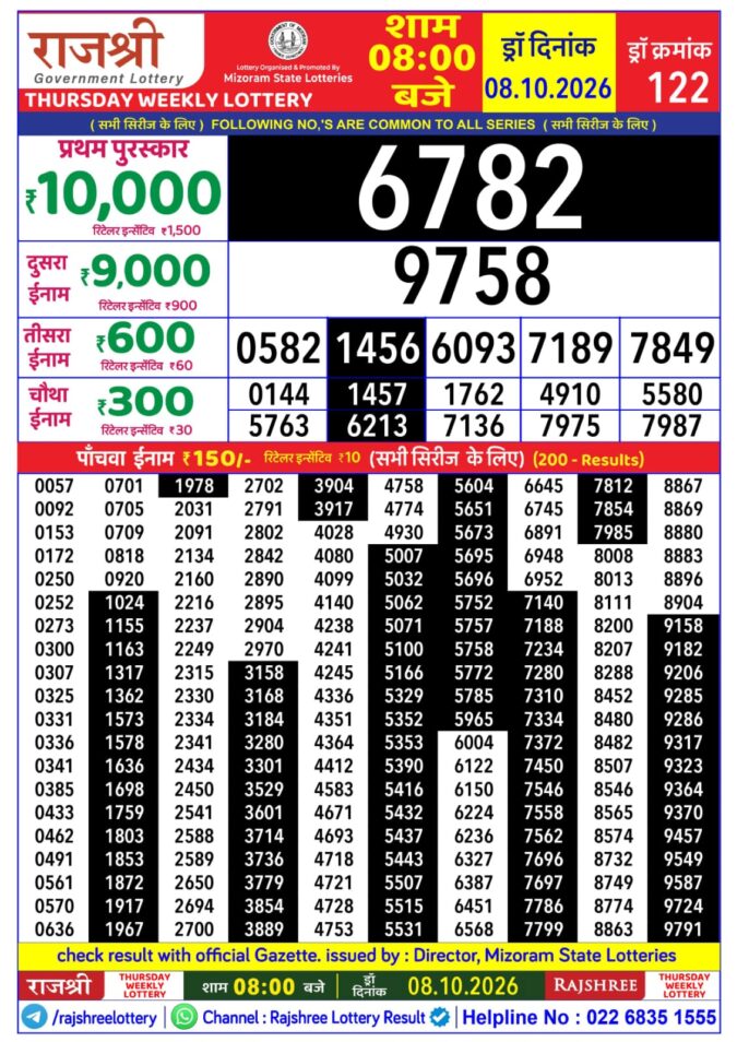 Rajshree Thursday Weekly Lottery 8pm Result 08 October 2026 Rajshree Lottery Result Today