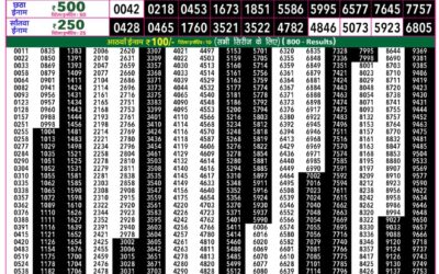 Rajshree 50 Guru Weekly Lottery 7:30pm Result 08 October 2026