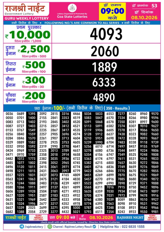 Rajshree Night Guru Weekly Lottery 9pm Result 08 October 2026 Rajshree Lottery Result Today