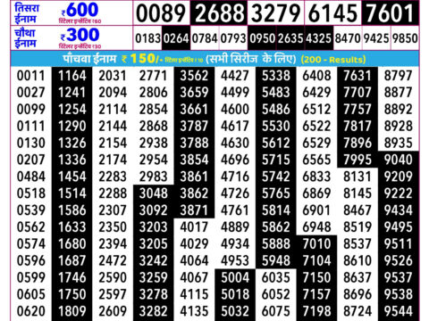Rajshree Shukra Weekly Lottery 2.25pm Result 09 October 2026 Rajshree Lottery Result Today