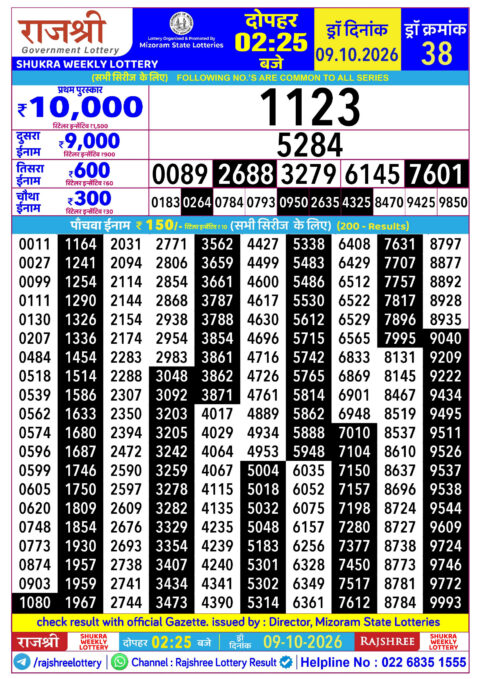 Rajshree Lottery Result Today