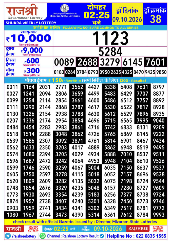 Rajshree Lottery Result Today