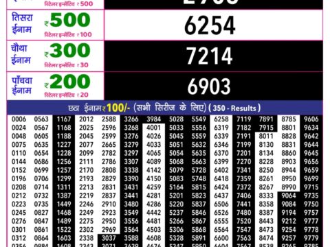 Rajshree Lottery Result Today