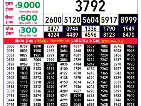 Rajshree Friday Weekly Lottery 8pm Result 09 October 2026 Rajshree Lottery Result Today